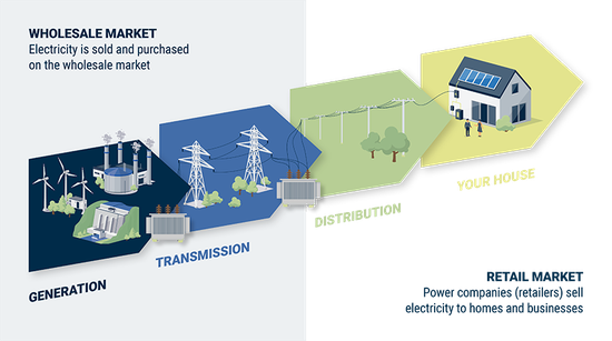 How Firming Renewables Will Impact The Electricity Sector 