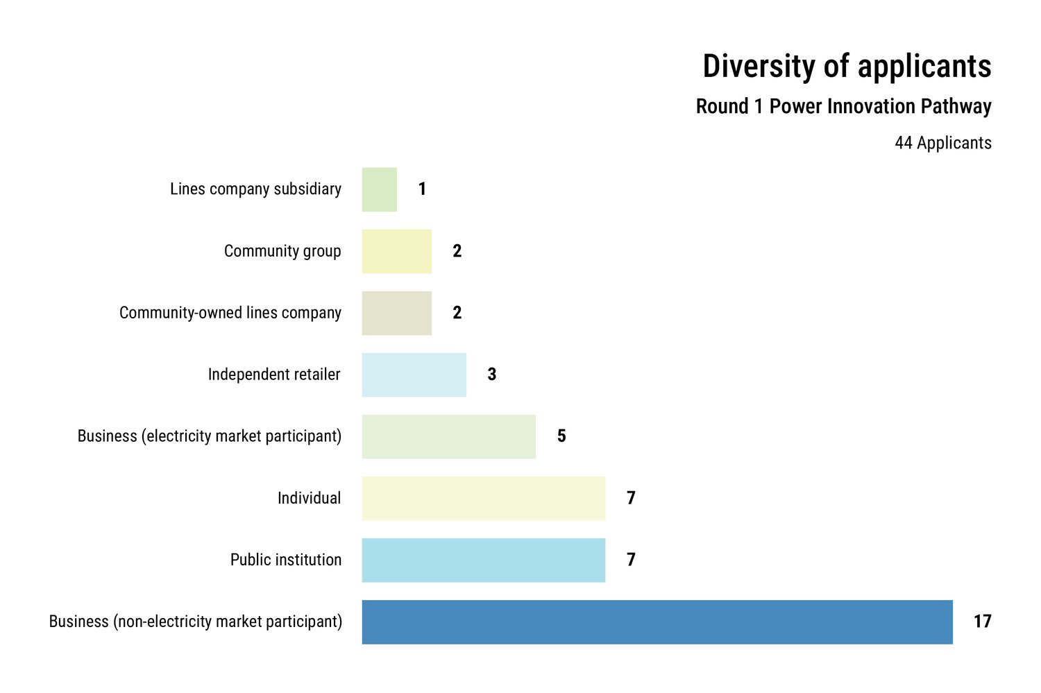 EA - Diversity of Applicants - 300DPI