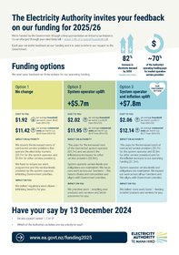 Summary of funding options