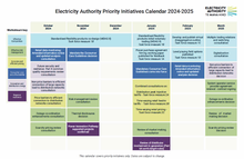 Priority work programme