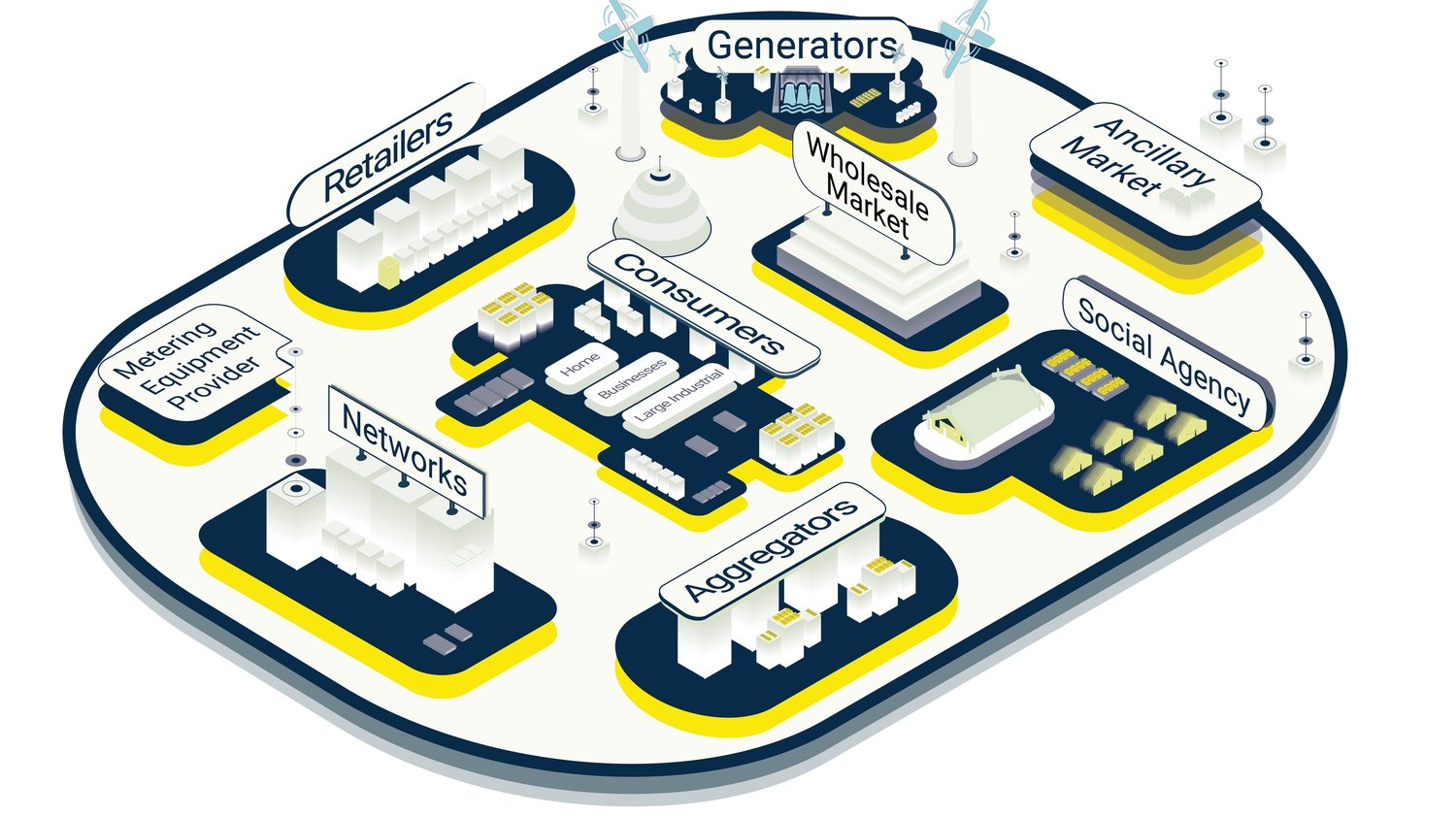 System visual