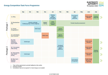 Energy Competition Task Force programme