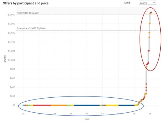 Electricity Price Volatility | Electricity Authority